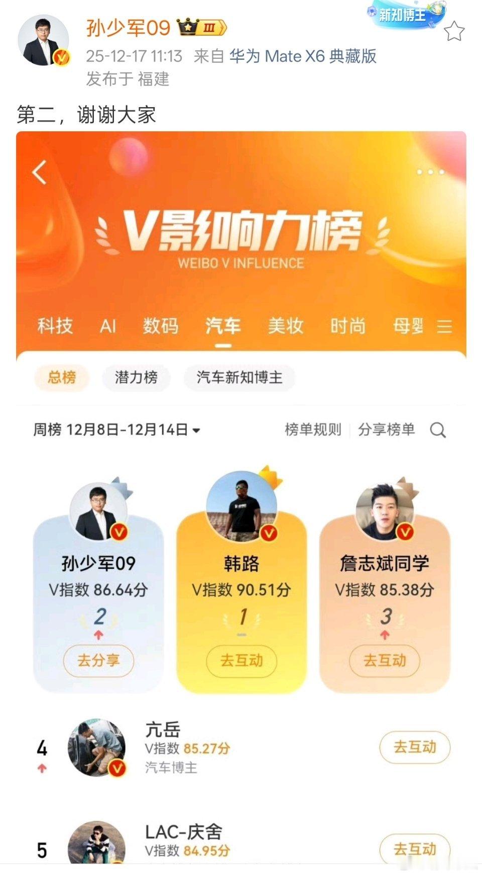 陈震账号无了，孙少军升第二，韩路的第一更稳了。