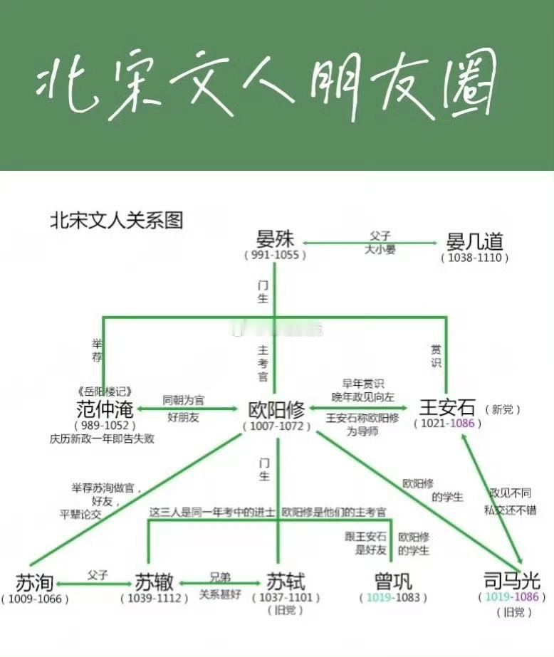 苏轼竟然是晏殊的徒孙原来北宋文坛藏着这样的“神仙传承”！我们总说苏轼是自带光芒