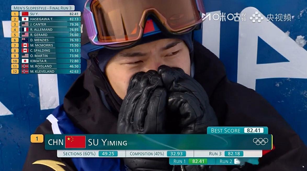 苏翊鸣滑完就哭了苏翊鸣给自己点赞冬奥会单板滑雪男子坡面障碍技巧决赛，苏翊鸣完成