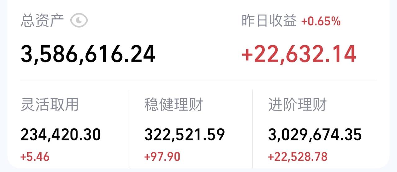 我发现今晚赚的比昨天还多！一天三万起步！三周默默涨21万，这么嗨的吗？今晚见证突