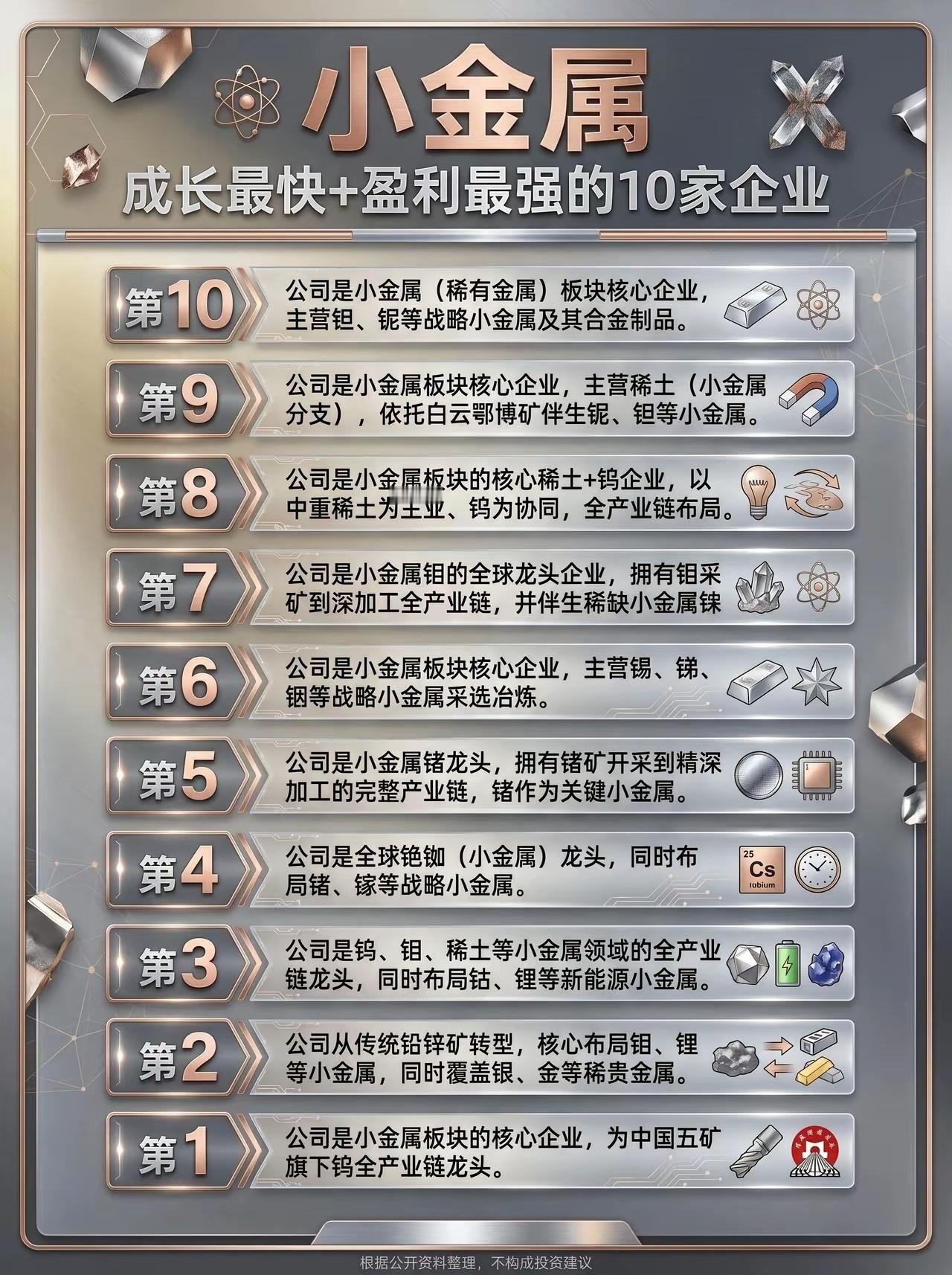 小金属，成长最快+盈利最强的10家企业