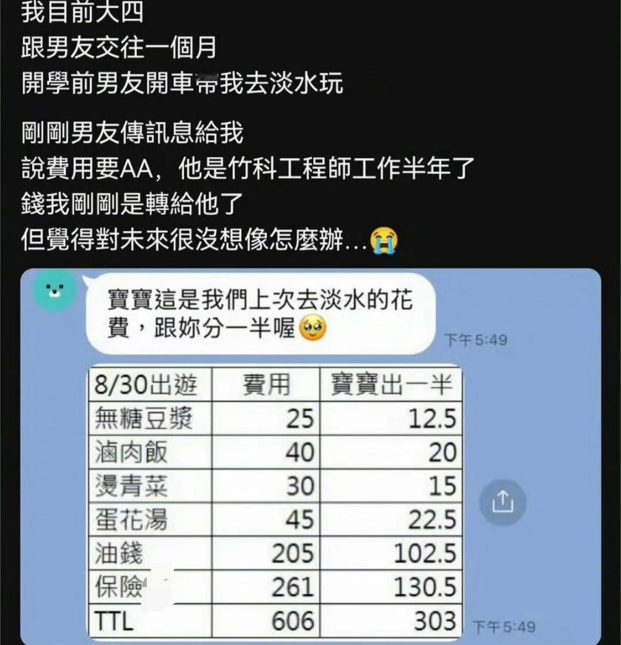 大四女生和男友才交往一个月，出去玩一趟之后，工程师男友直接发来明细账单，吃的饭菜