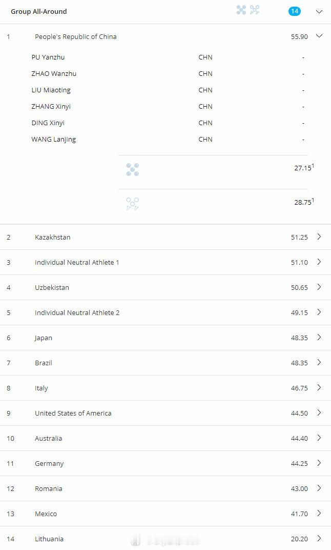 【艺术体操世界杯中国集体全能夺冠俄罗斯个人全能摘金】国际体坛战报速递4月11