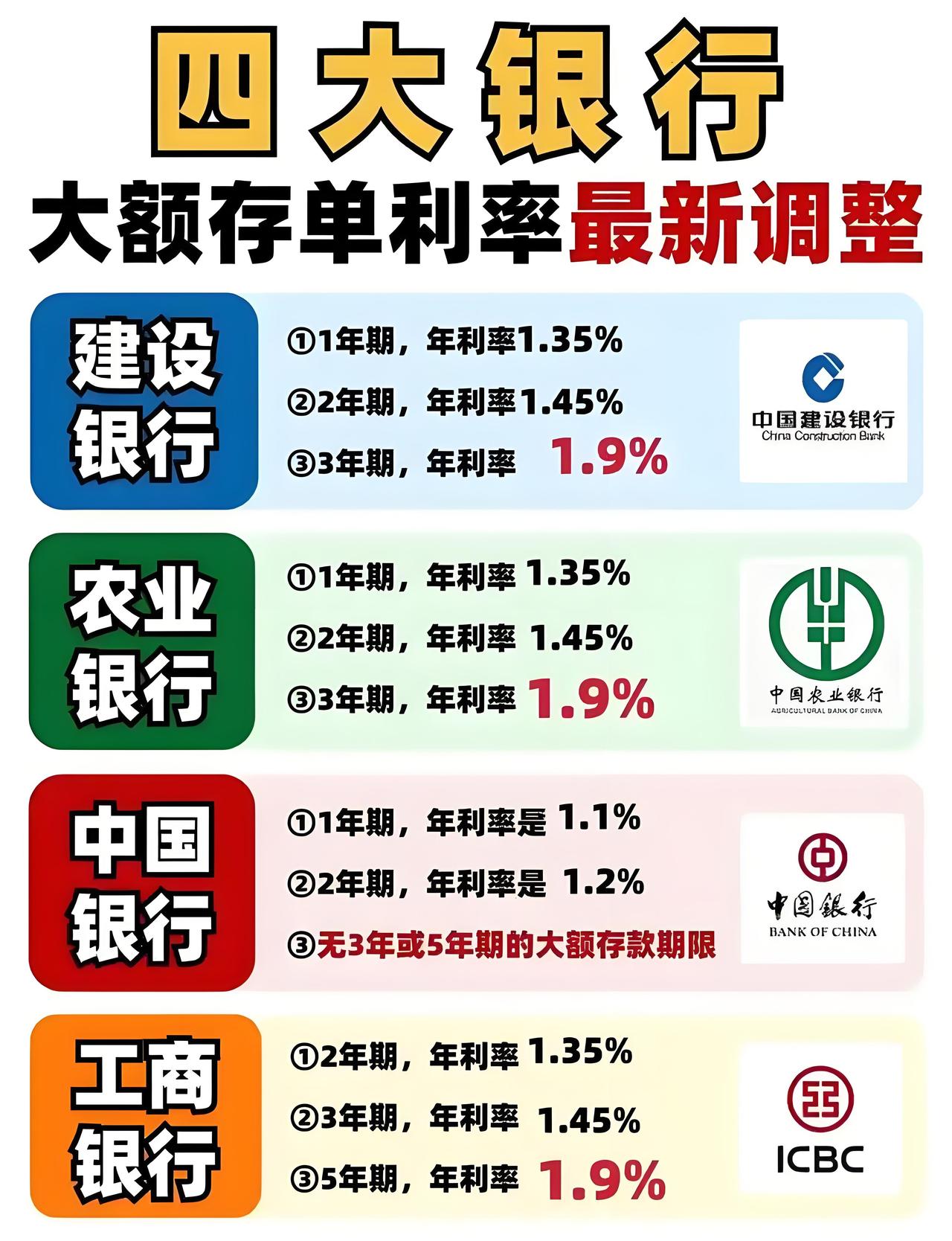 低利率时代，资产配置成了让人头疼的事儿。2024年9月27日起，金融机构存款准备