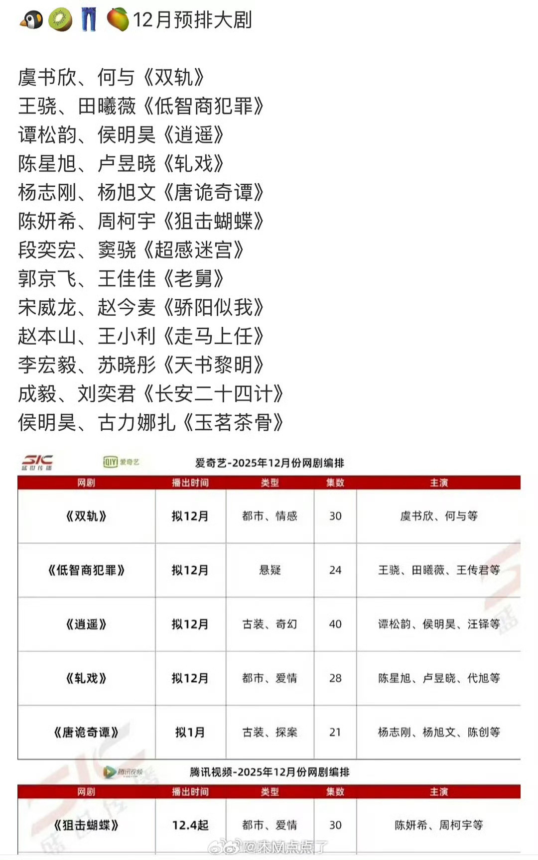 十二月份上线的大剧！！！体感哪部会爆？哪部能扑的轰轰烈烈？🤔