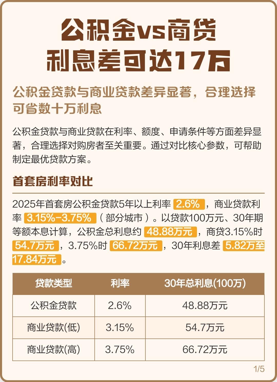 2026房贷利率双降！我们欢呼的不是少还的利息，是被看见的生活2026年开年