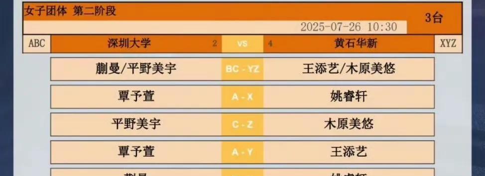 申裕斌不上，那孙颖莎也没必要上了，还是当场边指导吧[笑着哭]。双方排兵布阵如图