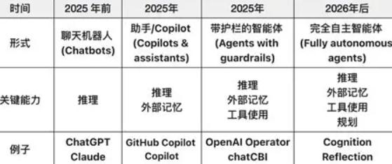 科技股调整是中场休息还是已经见顶？现实情况是科创50单日跌了7.7%，创业板
