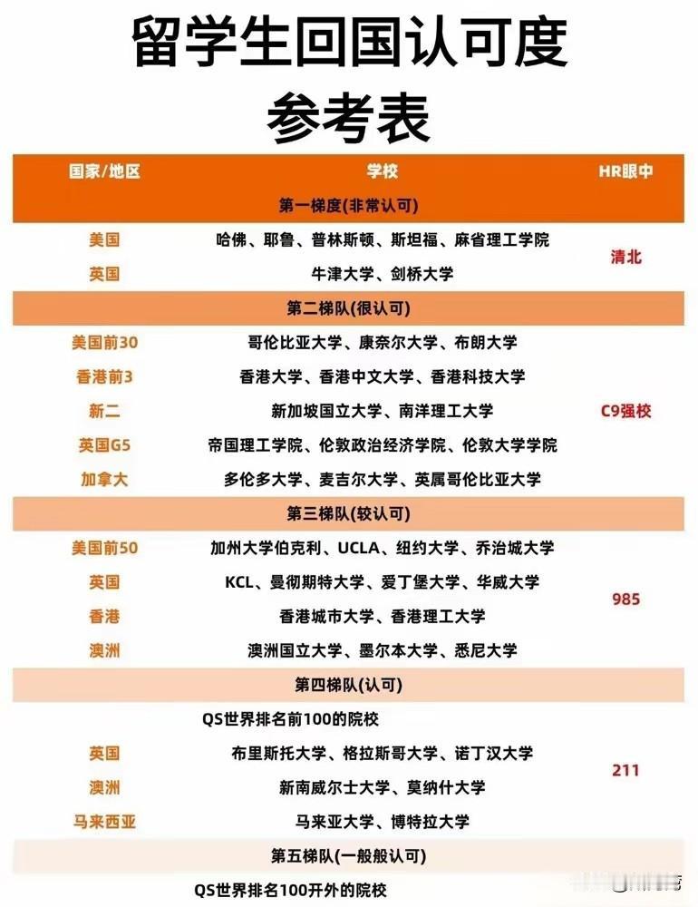 国内真的都认可吗？还真不是，国内考公，这些恐怕都不行！