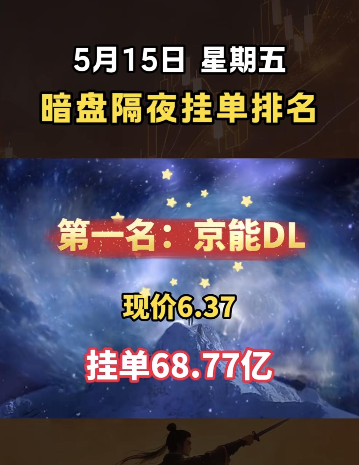 5月15日周五暗盘隔夜挂单排行榜揭晓协鑫集成在暗盘隔夜挂单里相当惹眼，现价4