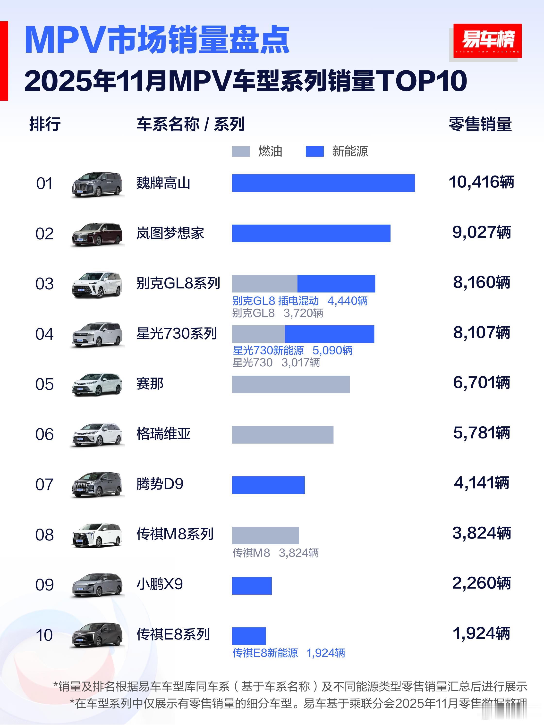 智界V9来了，会排在哪个位子？余承东官宣首款MPV命名为智界V9余承东官宣尚界