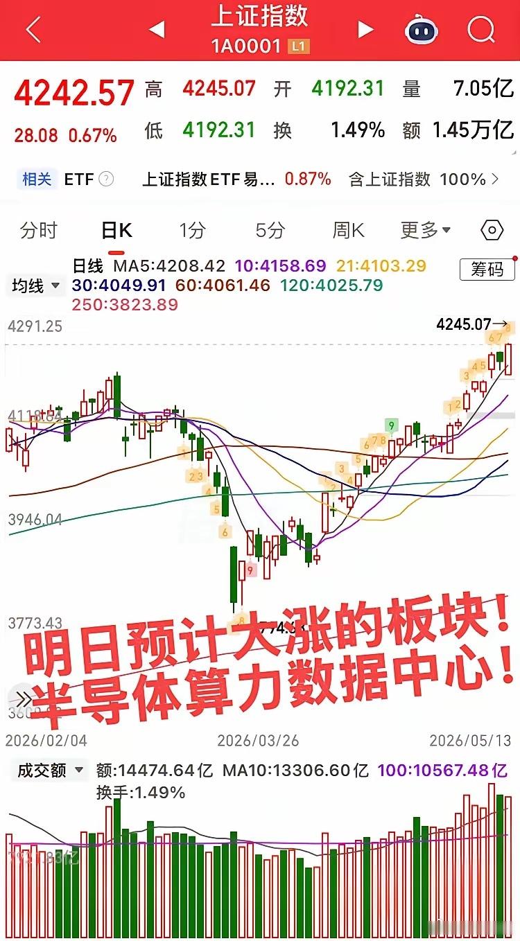 AI疯涨别上头，胜负全看高低切！带电主线才是真后劲AI硬件还在狂飙，光模块、存储