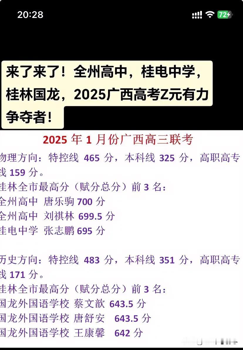 广西桂林高三一模成绩来了！物理特控线赋分后，为465分。本科线为325分。