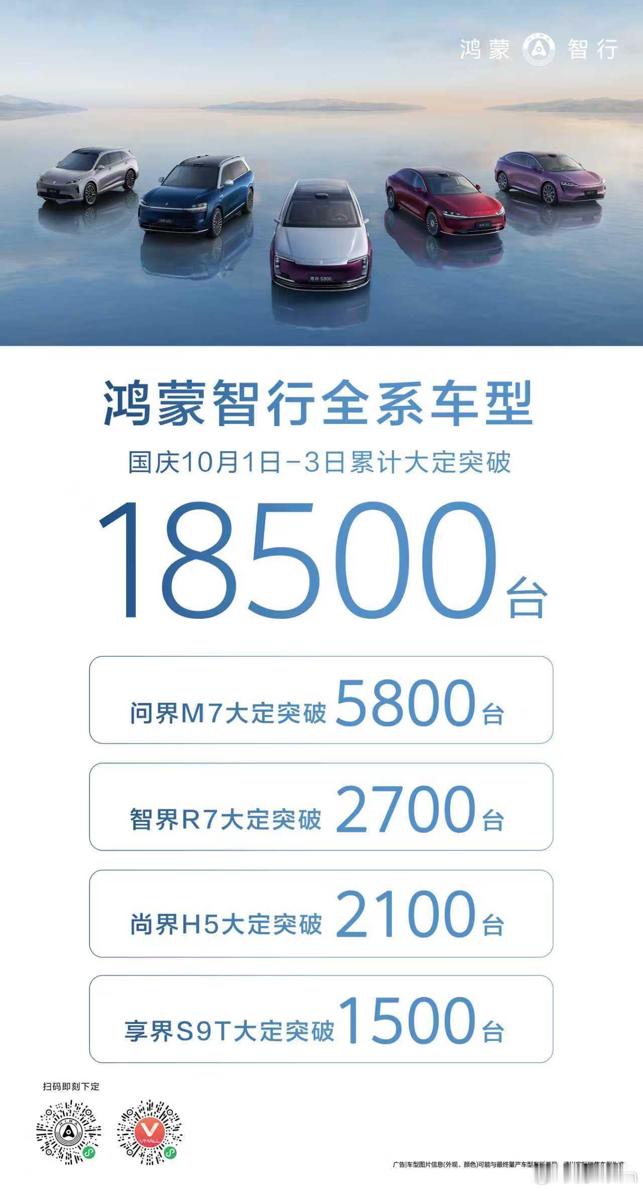 今年国庆我在安徽车展连续做了三天车主志愿者，每天全是人人人人人在看全新问界m7