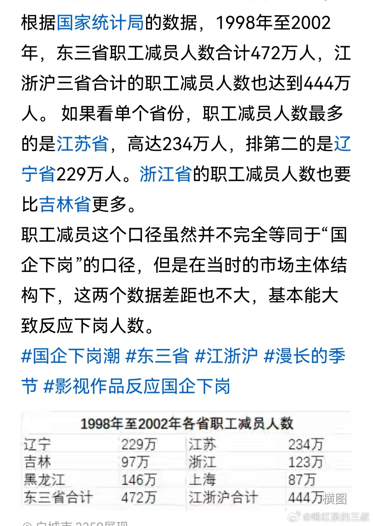 偶尔看到一个数据，当年（1998～2002）大下岗的时候，黑吉辽和江浙沪下岗的职