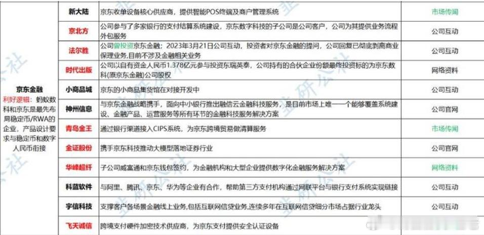 京东稳定币重磅来袭，东哥助力稳定币🤛​​​