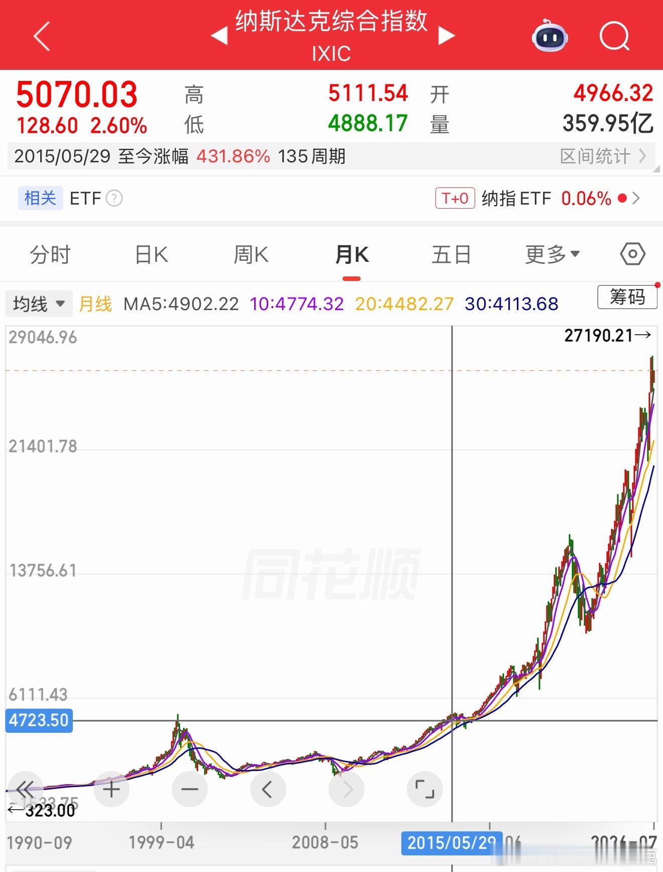 今天心情好，所以讲讲赚钱秘诀。假传万卷书，真传一句话，这句话你给别人几千块，甚至
