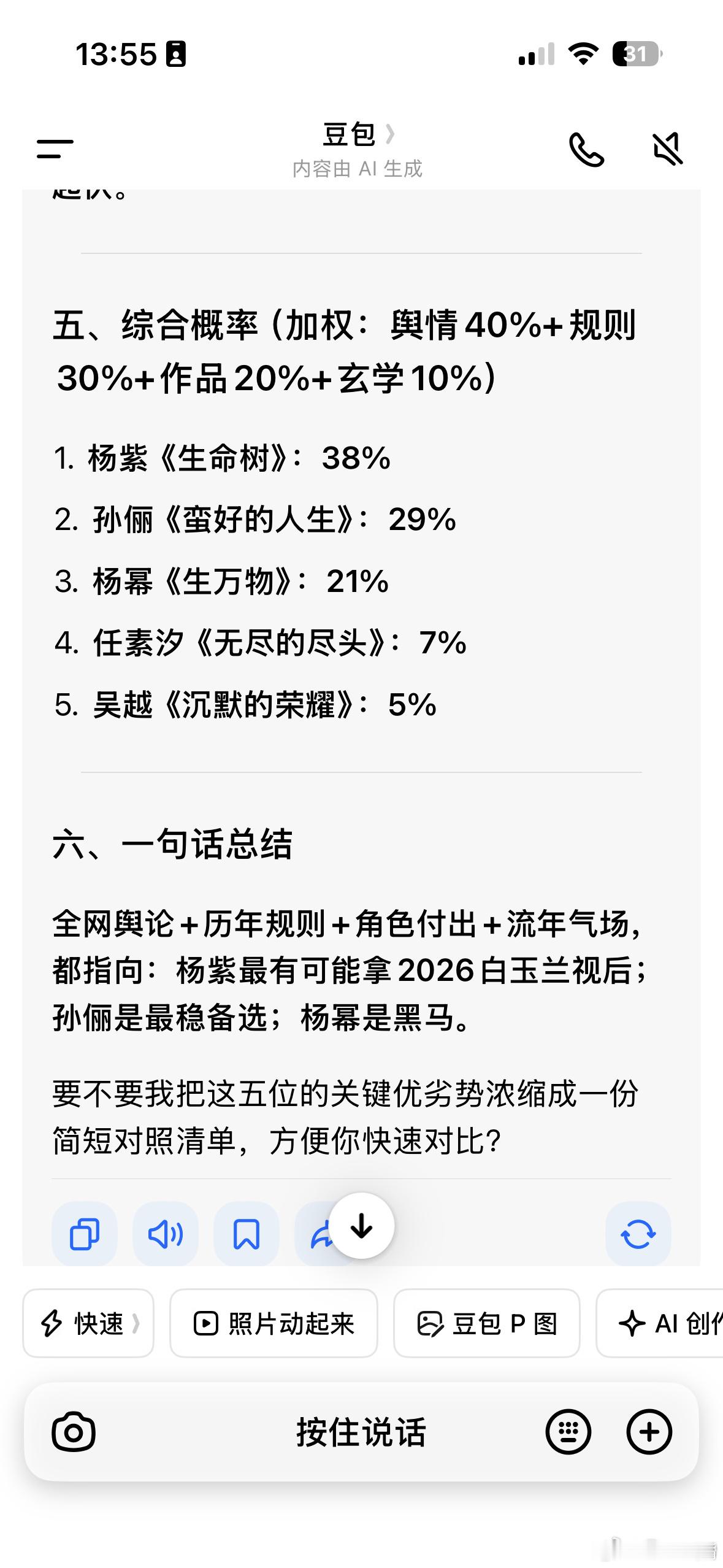 豆包预测2026年白玉兰最佳女主角获奖概率！大家觉得如何？