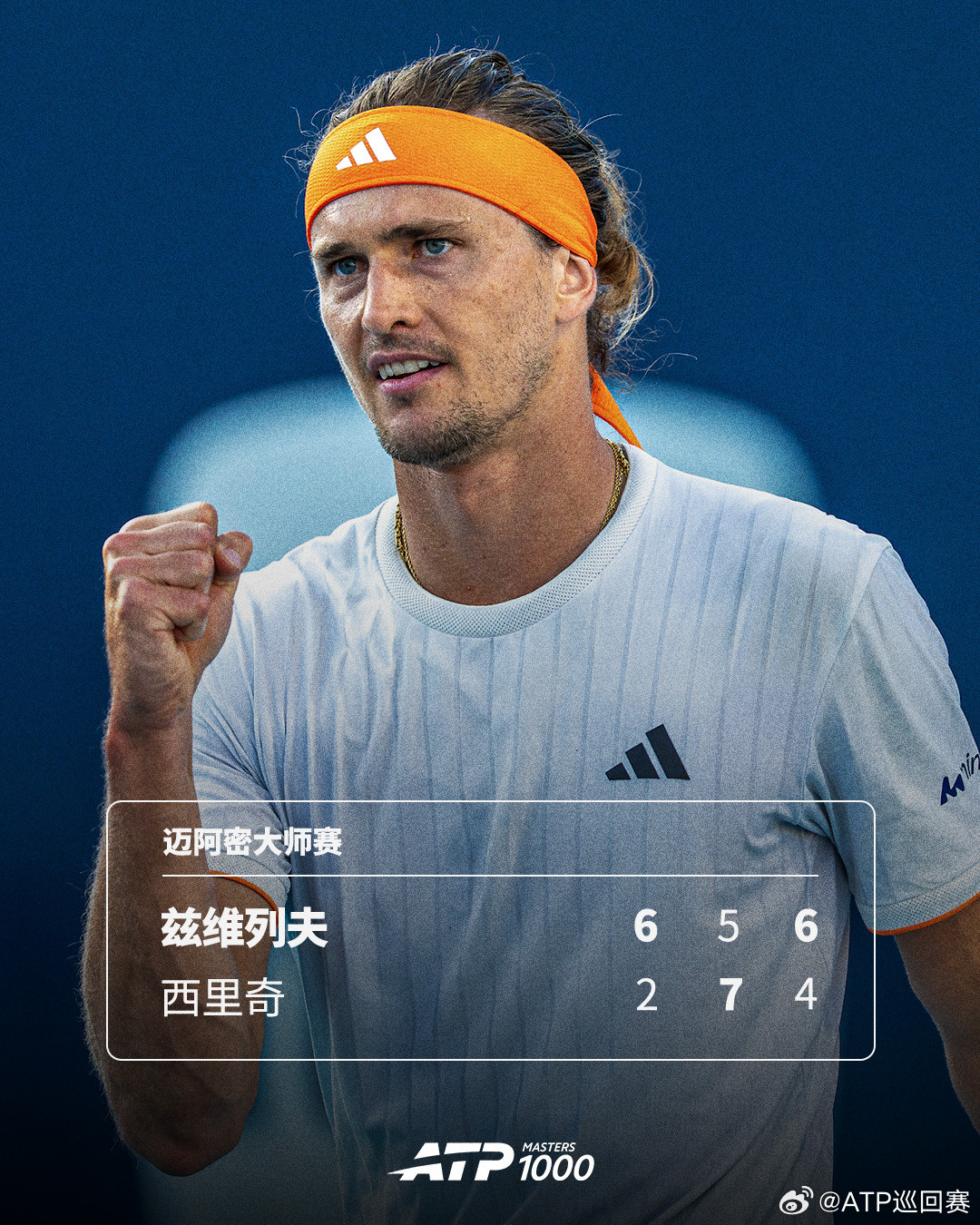 兹维列夫八连胜西里奇ATP1000迈阿密大师赛第三轮，3号种子兹维列夫以6-2