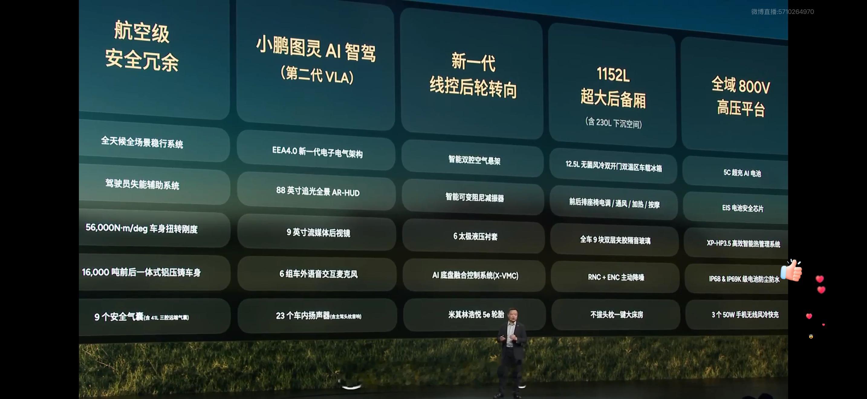 小鹏G9L果然有惊喜，23.18万起。​​​