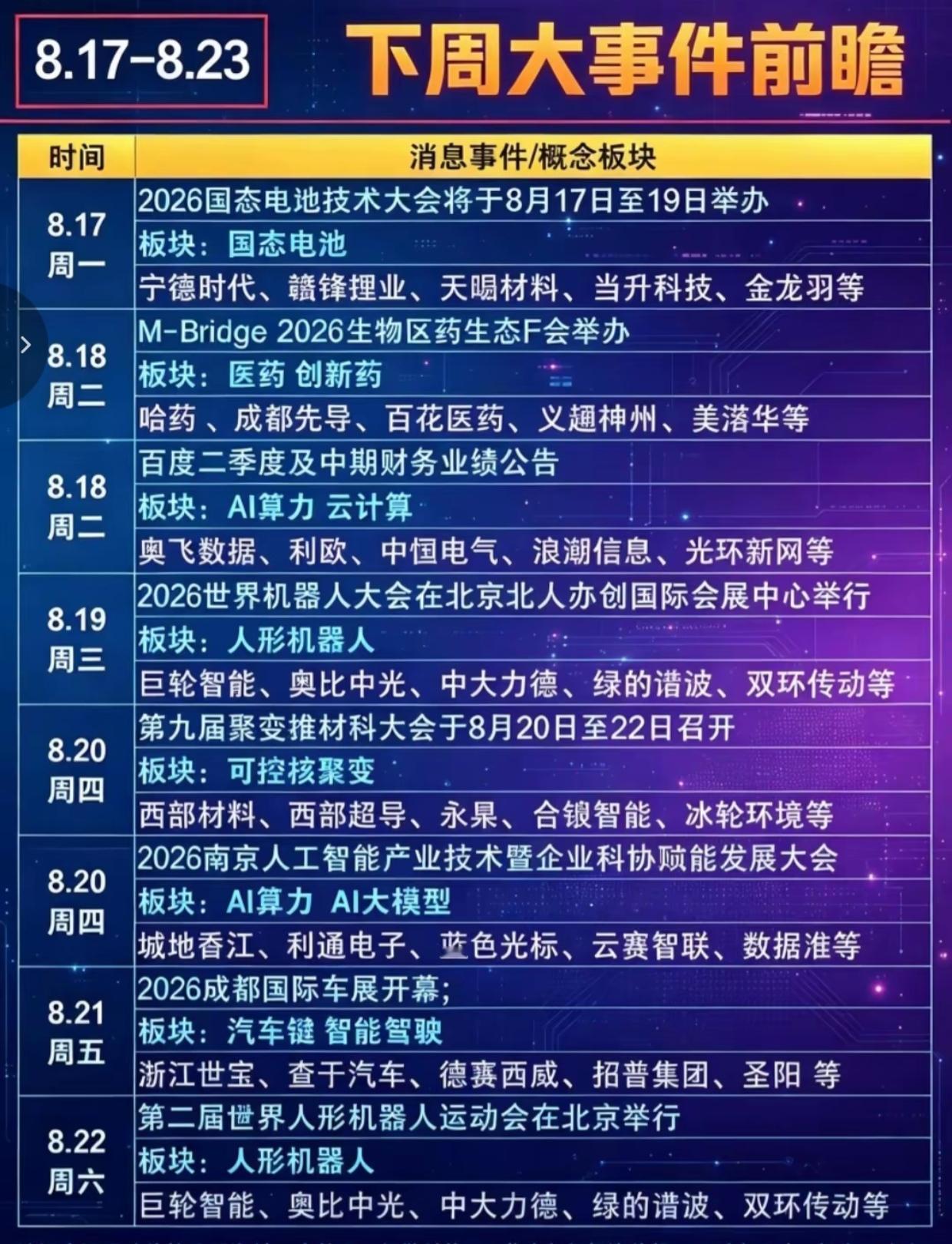 本周大事清单来了！多场重磅会议扎堆，几条主线要重点留意把这周（8.17‑8.