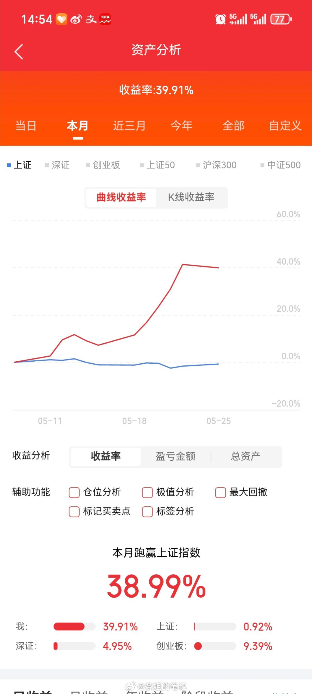 5月25日热门股整理及点评！京东方A：短期震荡，逢低关注华天科技：强势封板，继续