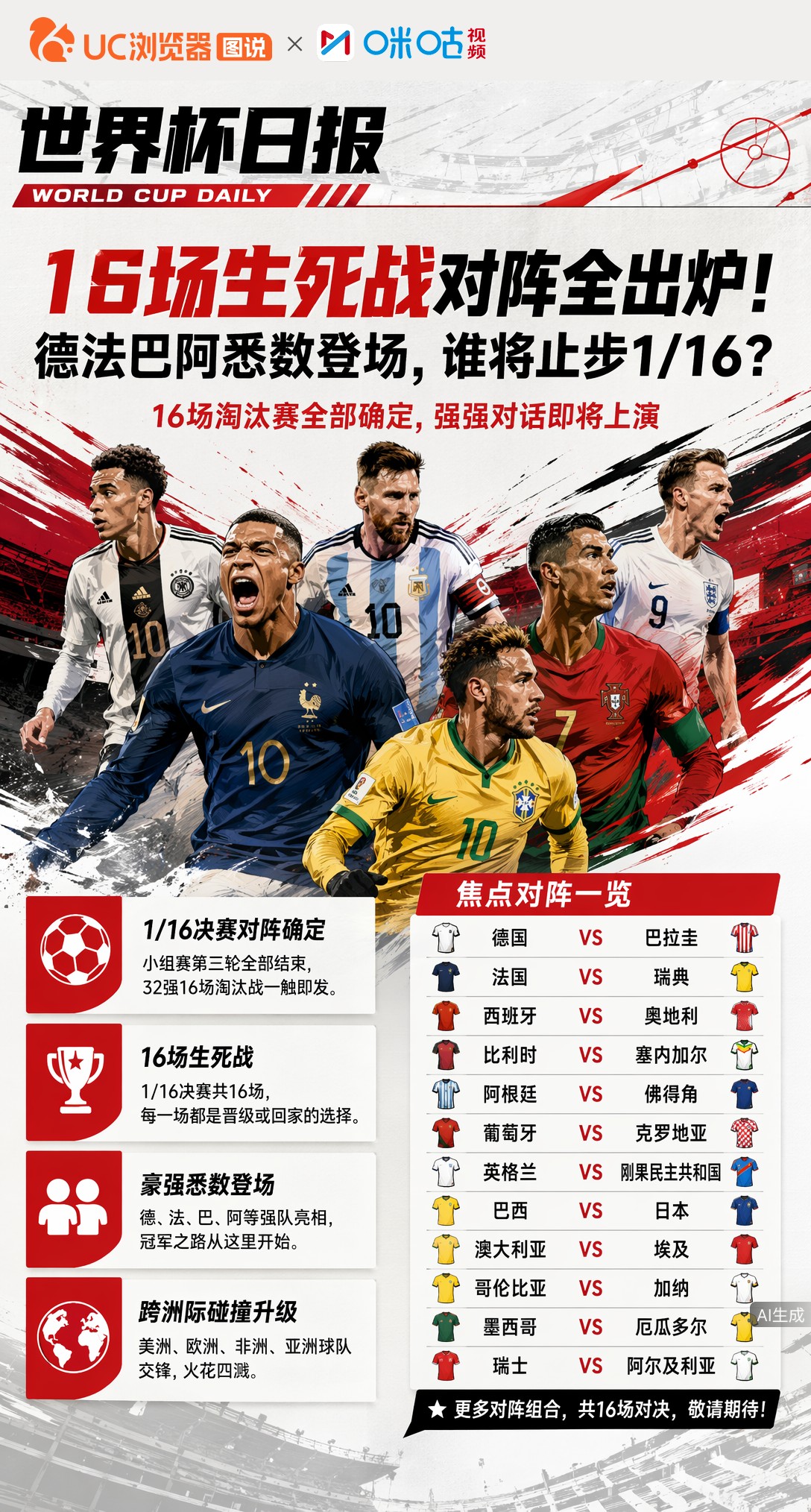 16场生死战对阵全出炉！德法巴阿悉数登场，谁将止步1/16？