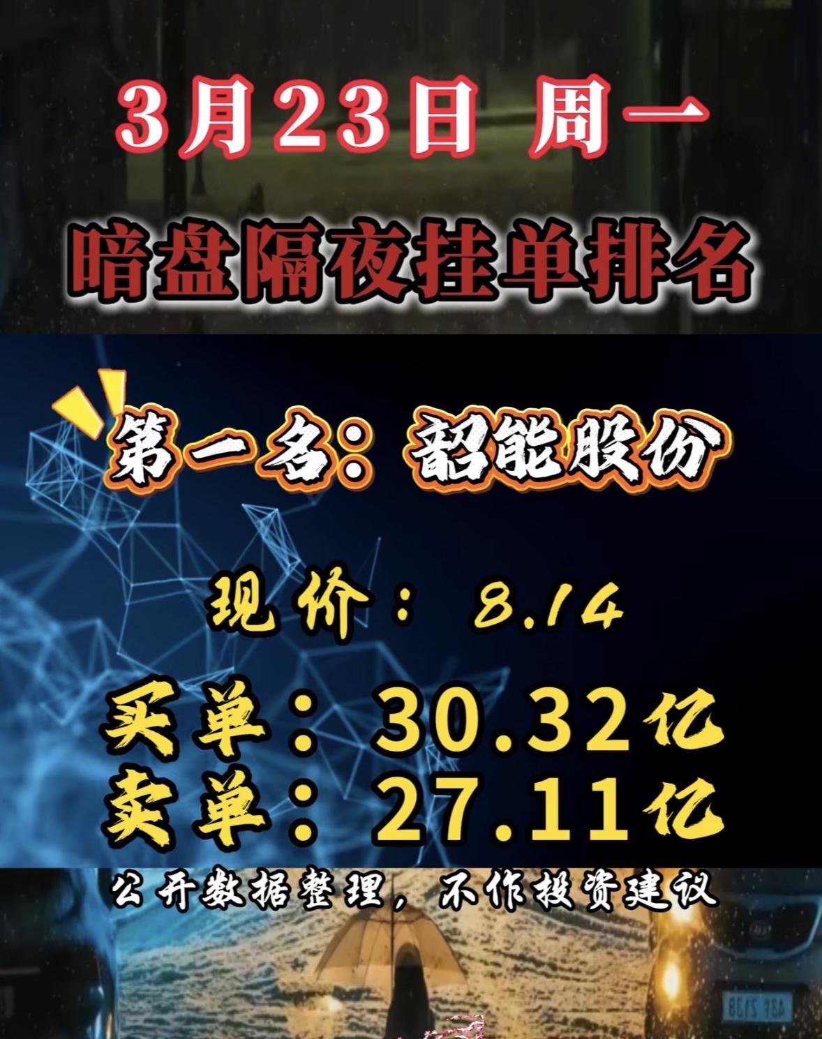 3月23日暗盘隔夜挂单个股揭晓金开新能源最近在暗盘隔夜挂单排名里可是相当惹眼