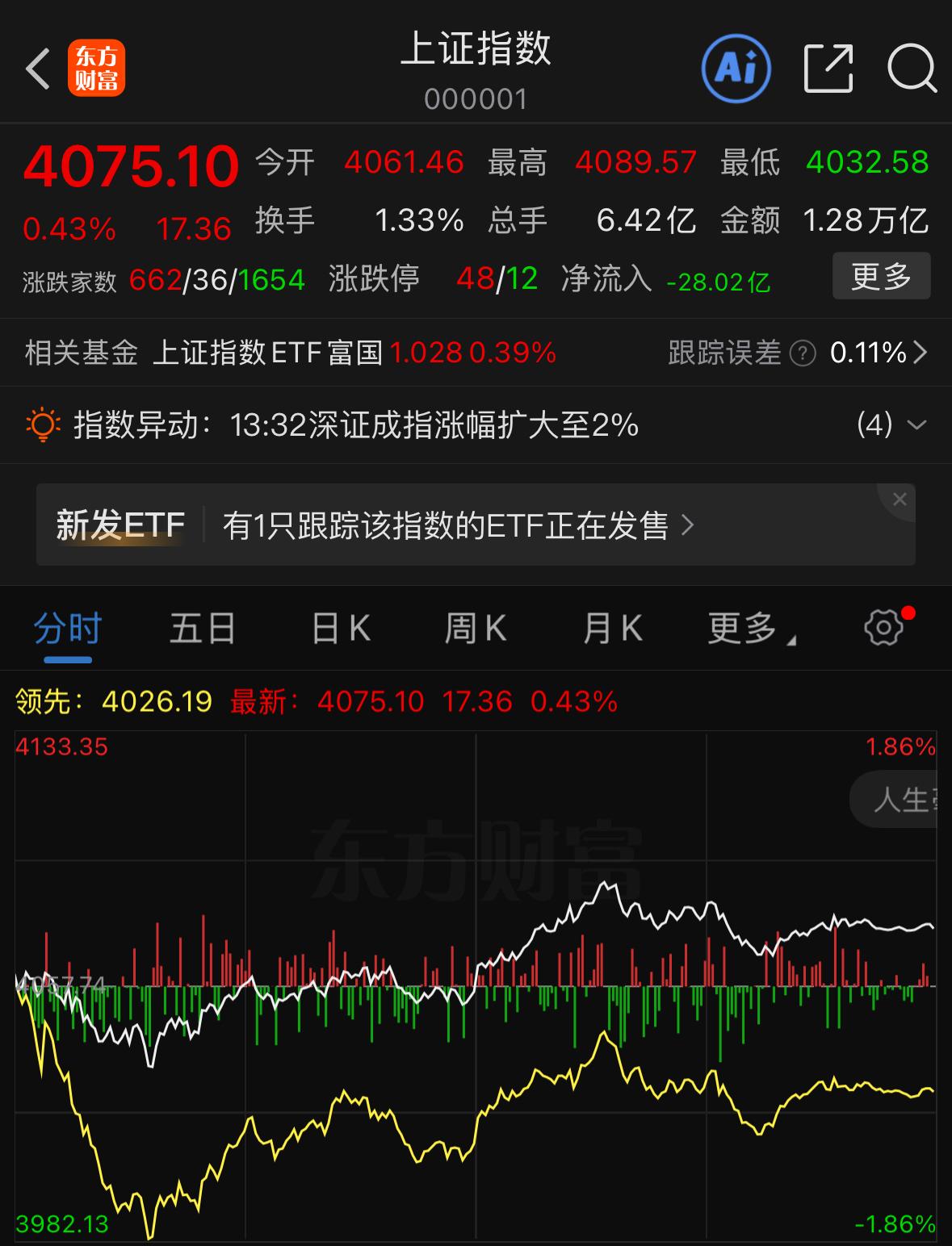 现阶段市场行情波动诡异，短线盈利门槛很高，行情逻辑变幻莫测。市场向来是龙头板块走