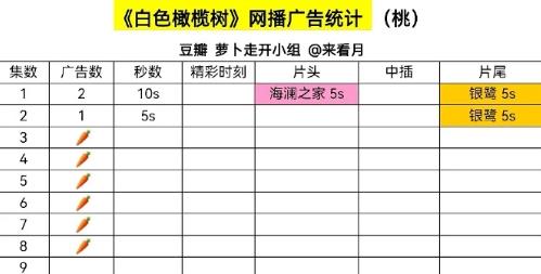 广告商是不是也没钱了陈哲远《白色橄榄树》，刘诗诗《掌心》，邓为《仙台有树》全都