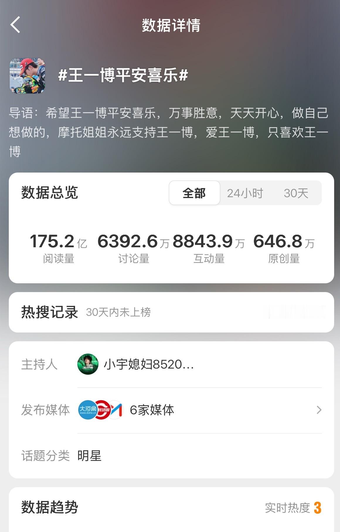 王一博平安喜乐175亿？？？175亿！！！摩托姐姐真的好爱王一博，摩托姐姐永远