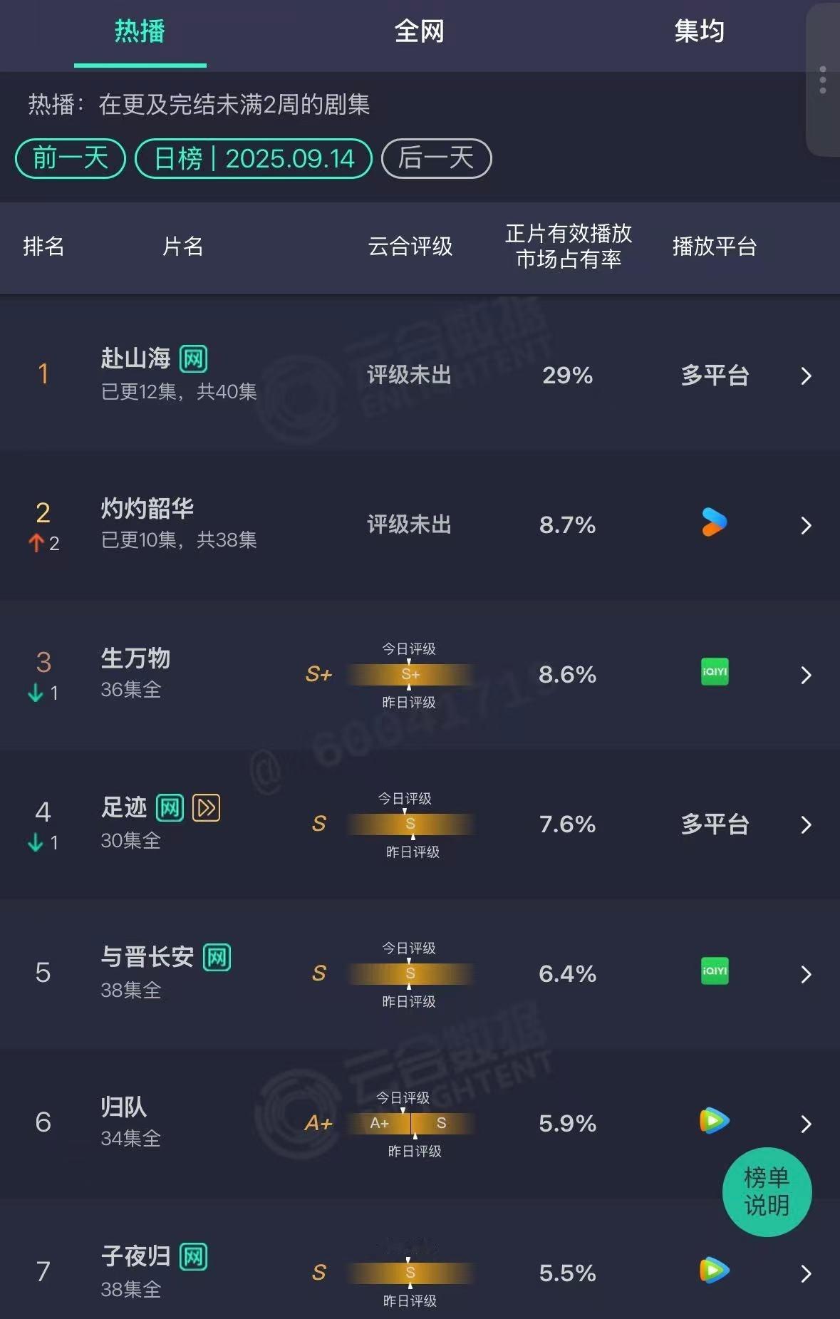 拉布拉蝶儿，权威，大横盘，今天双平台暴跌赴山海开播现状​​​