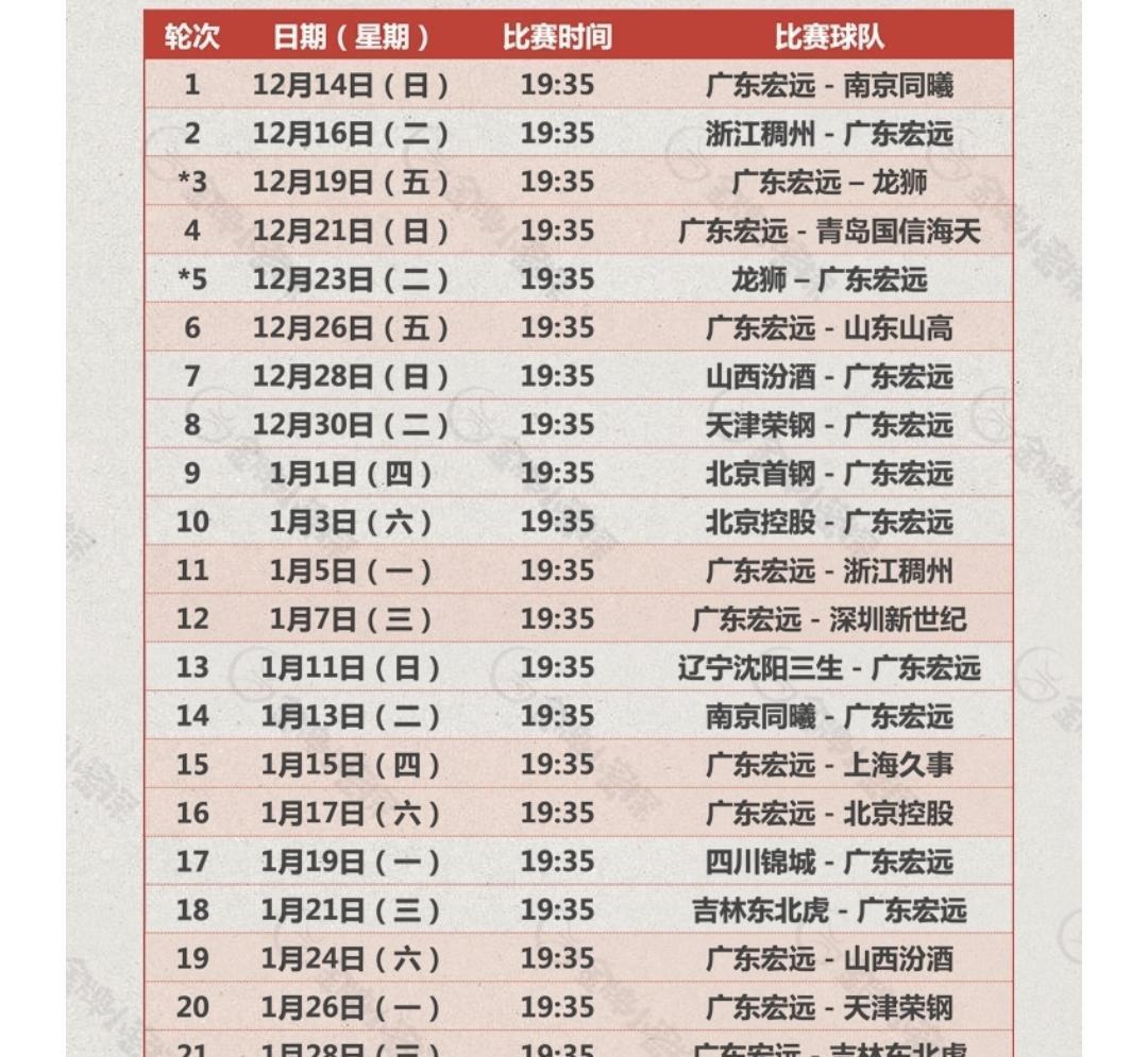 广东男篮外线迈考尔伤势不轻，走起路来，一瘸一拐，cba揭幕战近在咫尺，以我的经验