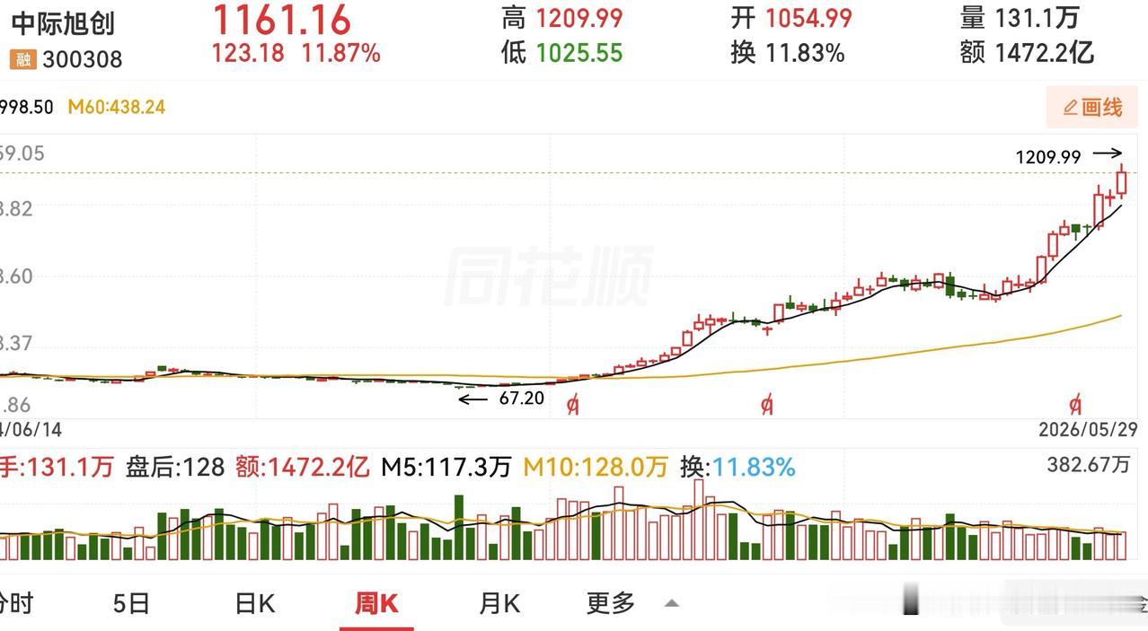 DEEPSEEK分析：中际旭创还能涨多少，未来会不会一地鸡毛？📈一、基