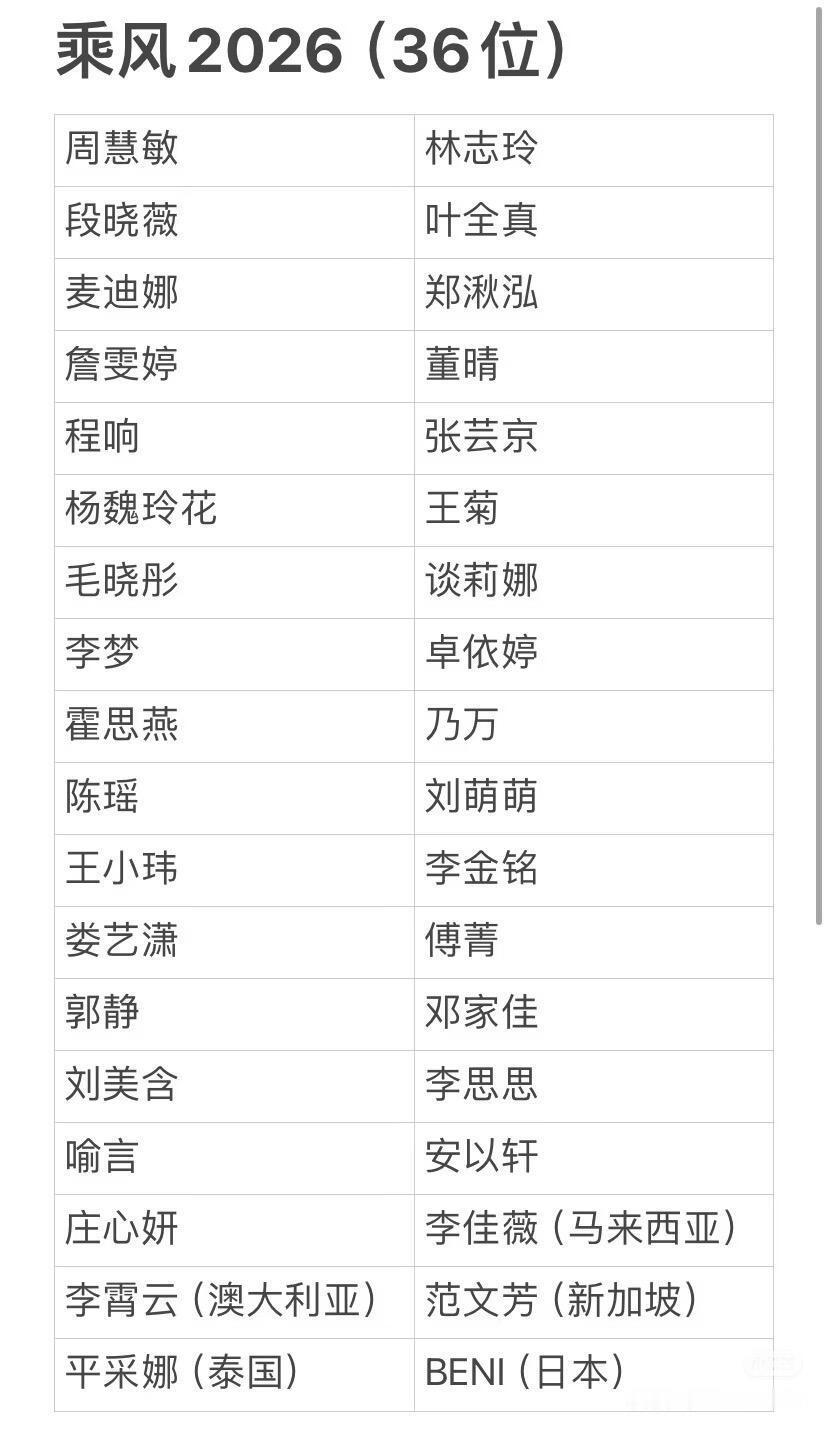 乘风2026名单新鲜出炉​​​