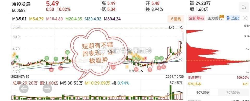 10.30十大人气股票点评1、平潭发展：急拉缓跌是出货，止盈出局2、山子高科：高