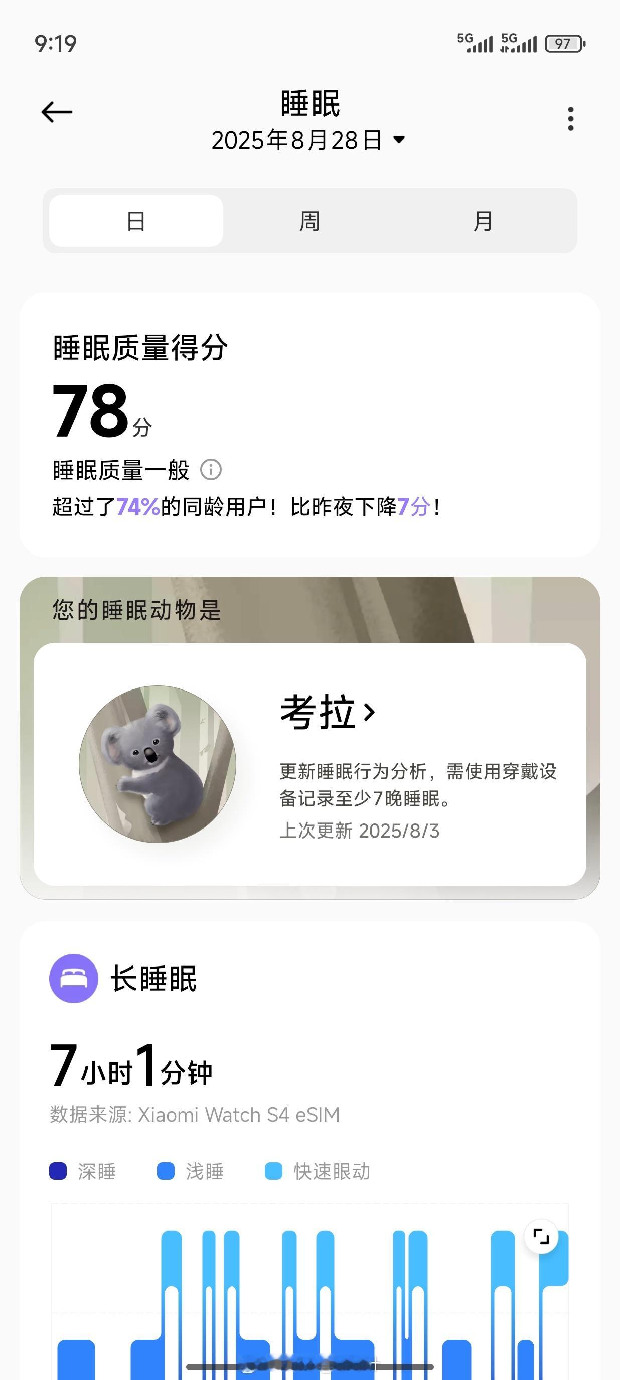 早，今天是疯狂星期四，随机抓一位v我50​​​