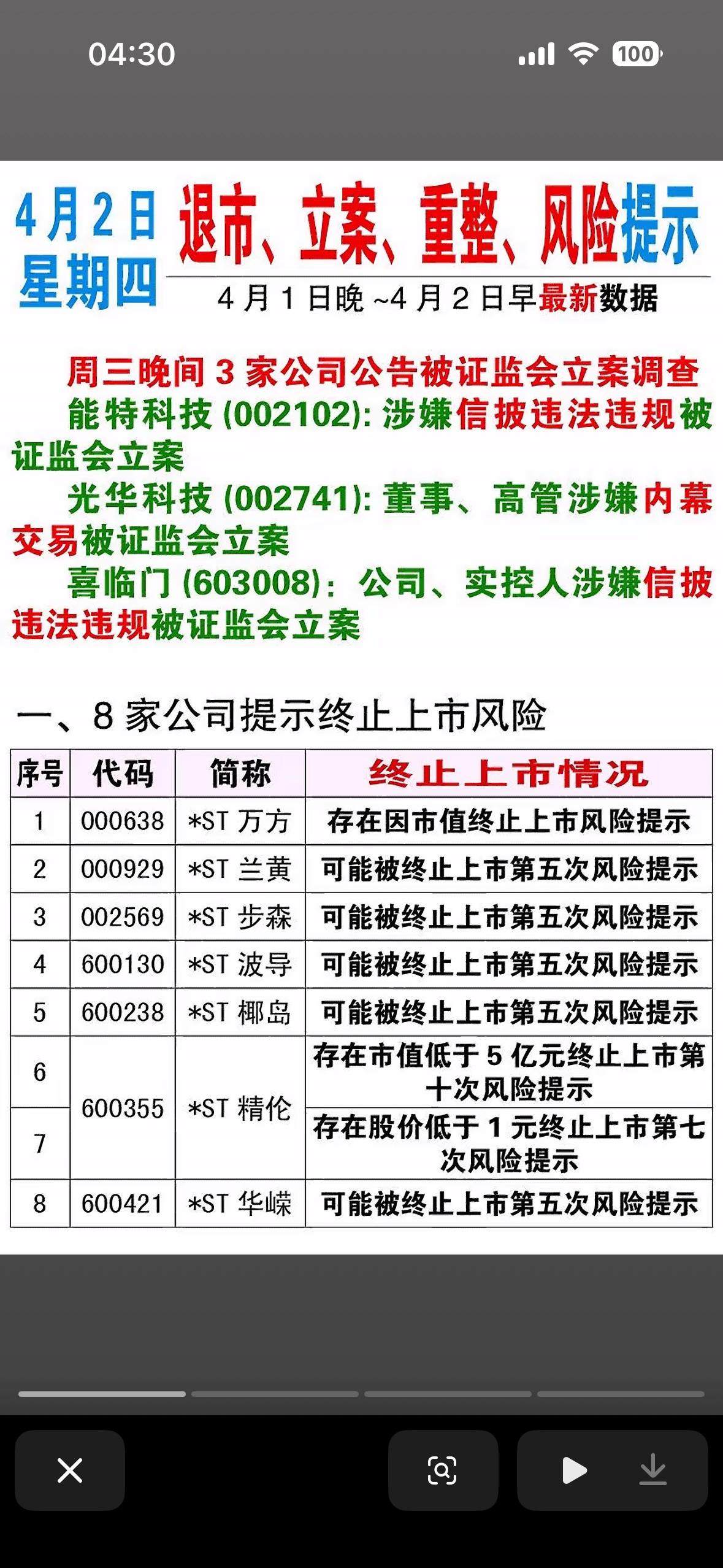 4月2日退市、立案、重整、风险提示股市有风险，投资需谨慎！2026年4月2日