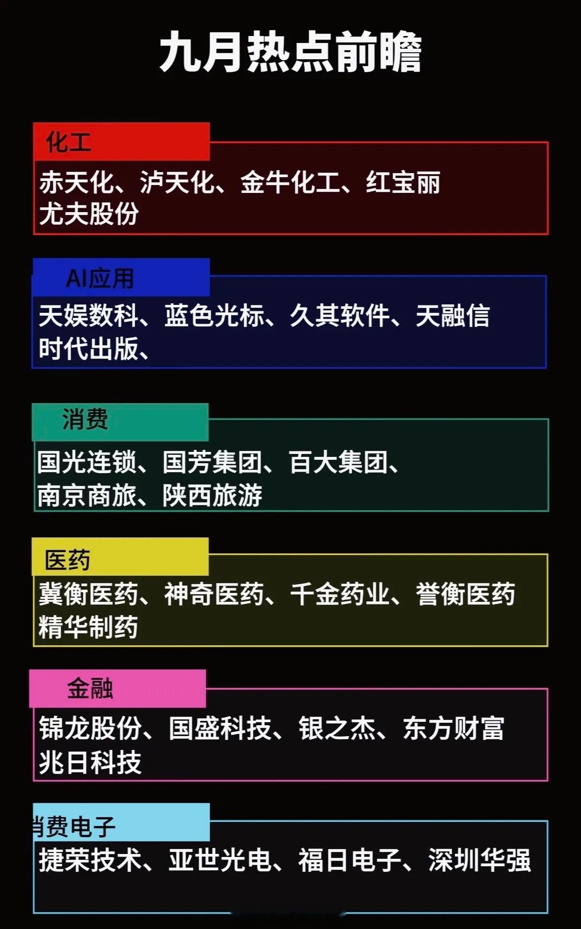 九月热点前瞻：六大方向梳理，捕捉结构性机会步入九月，市场进入新的交易周期，板块轮