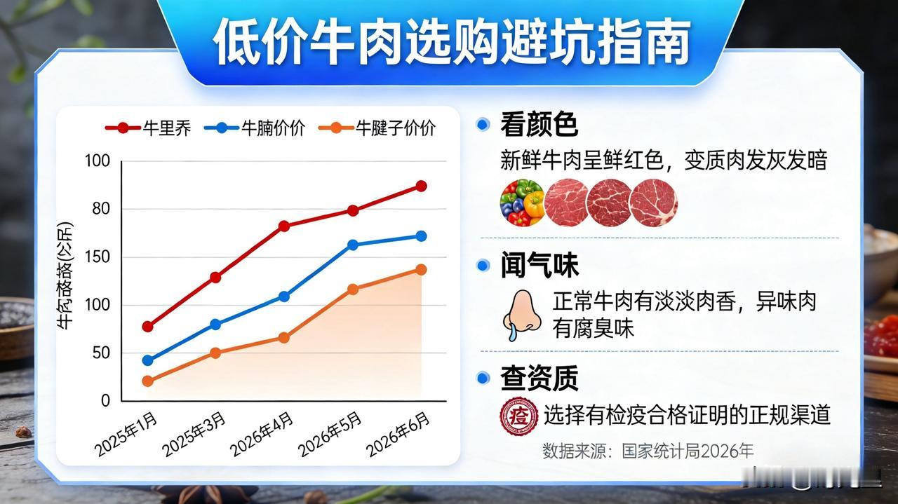 ✅低价牛肉选购避坑指南✅（30秒秒会，闭眼买不踩雷）🔴3不买（再便宜也
