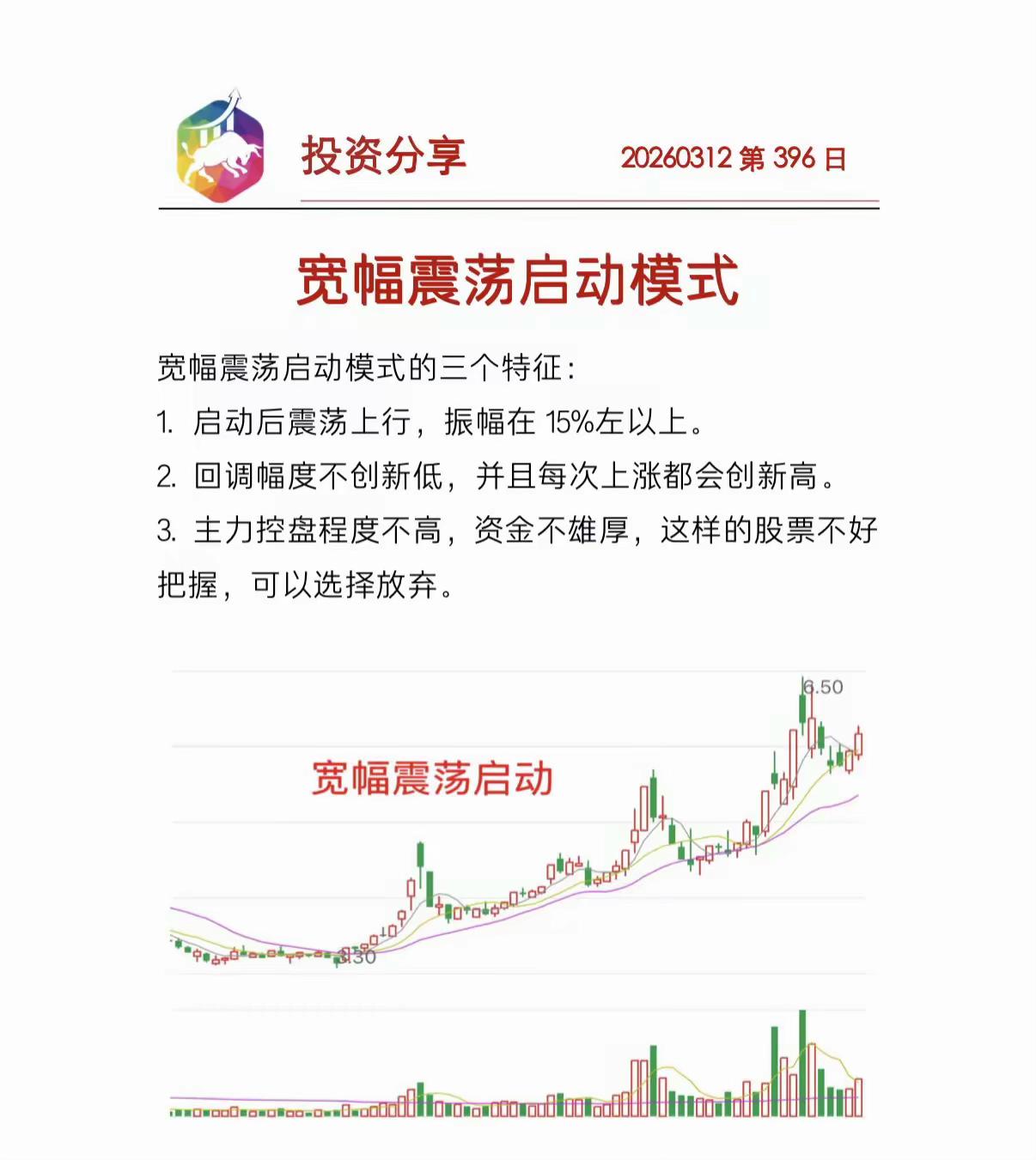 “宽幅震荡启动模式”的股票投资形态分析分享，收藏学习。核心特征：该模式被