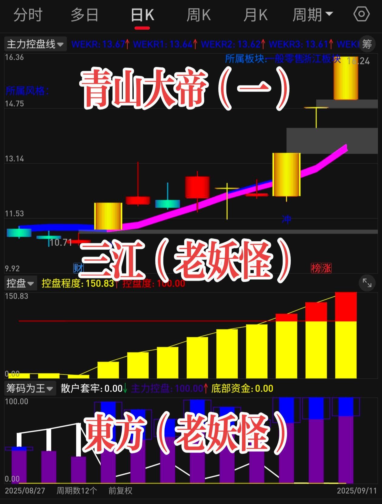干货分享 财经 股民