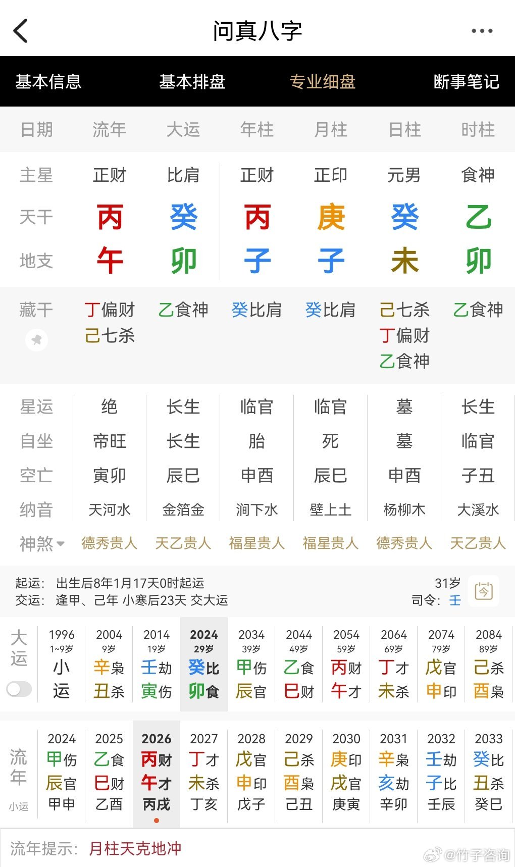 乾造：男主癸未日生子月卯时身旺日时支未卯合贵用食，食神生财，乙木生丙暖局。年月财克印父母不给力原生家