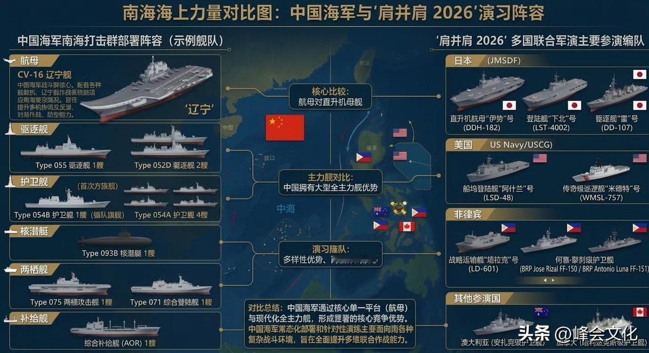 看看这次演习的兵力配置，就知道为什么这次我们一点余地都不给他们留了。拢共十艘