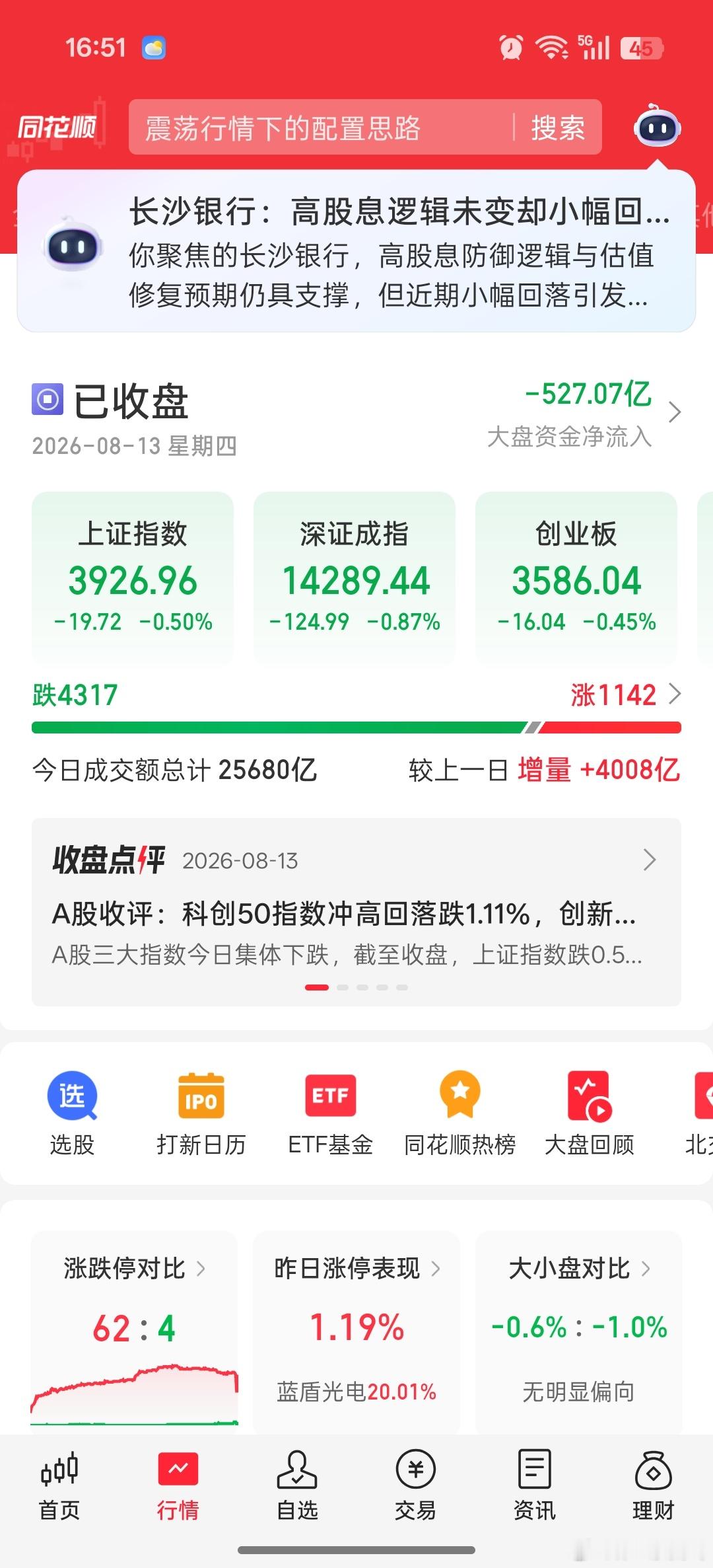大盘放量普跌的一天。A股尾盘突发跳水发生了什么