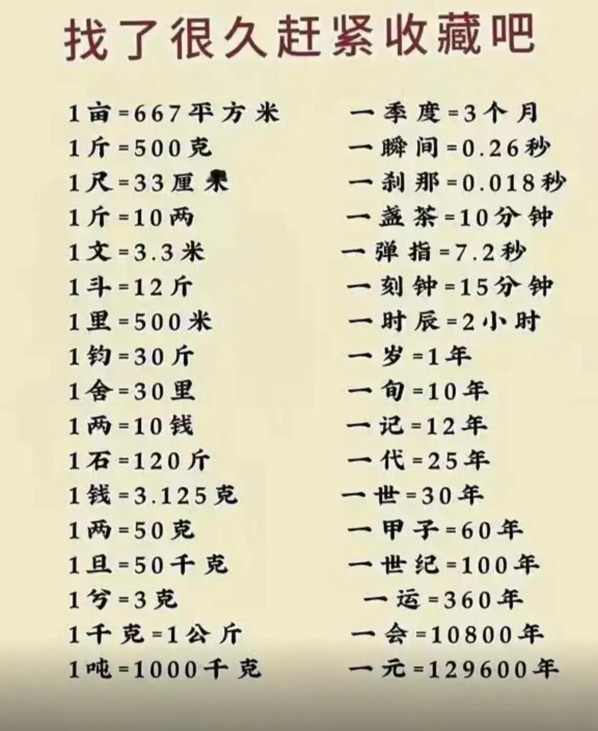 强烈建议大家收藏的这个单位换算表，因为我们很多时候都会用到各种单位，然后有各种换