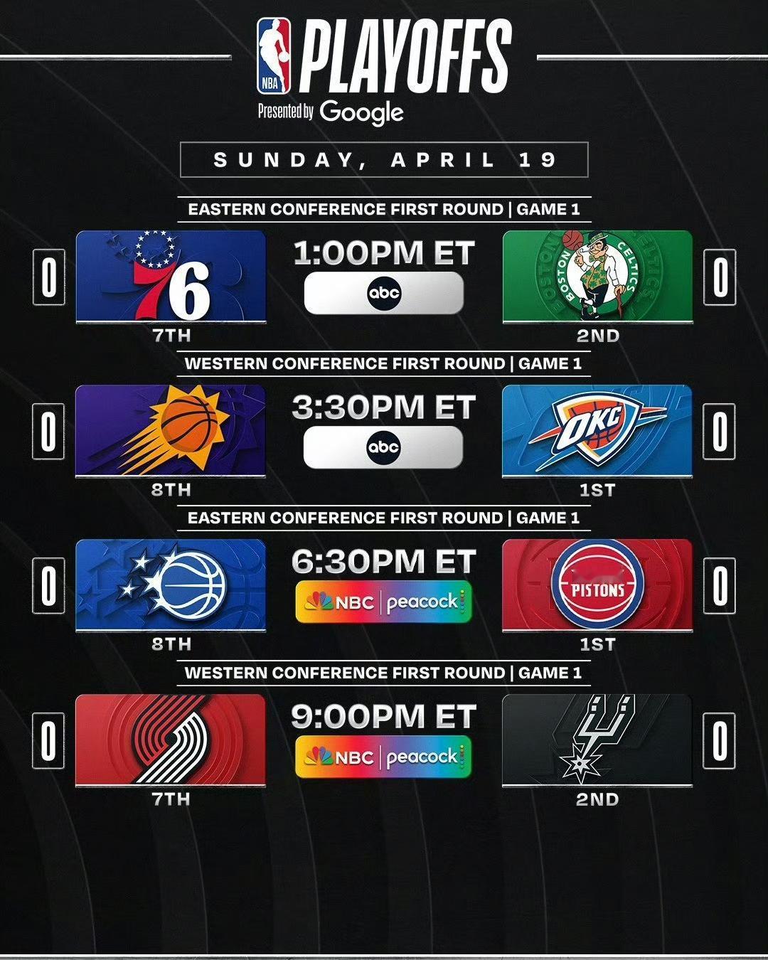 如果用一句话形容NBA一支季后赛球队，你该怎么形容？1.雷霆队:全员恶人，没