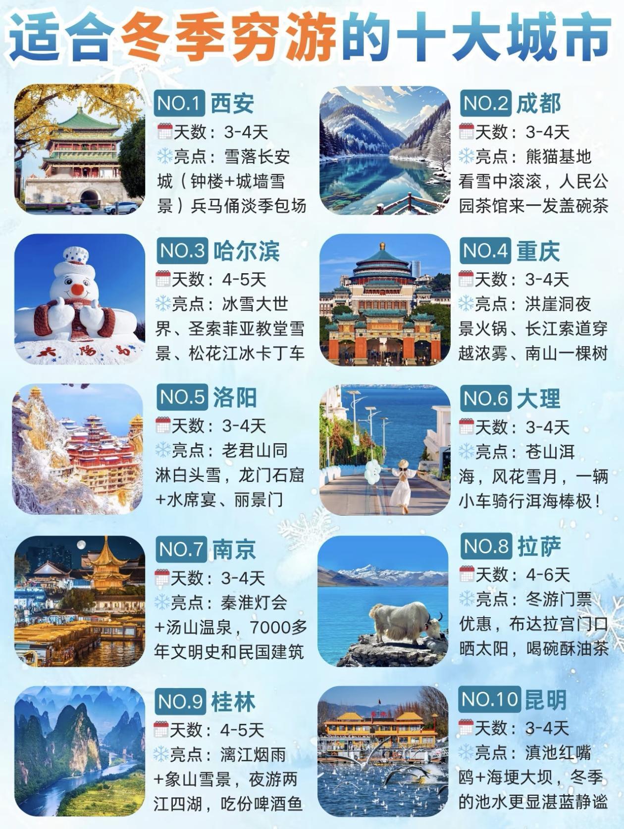 冬季穷游首选城市，打卡10大冬日胜地！
