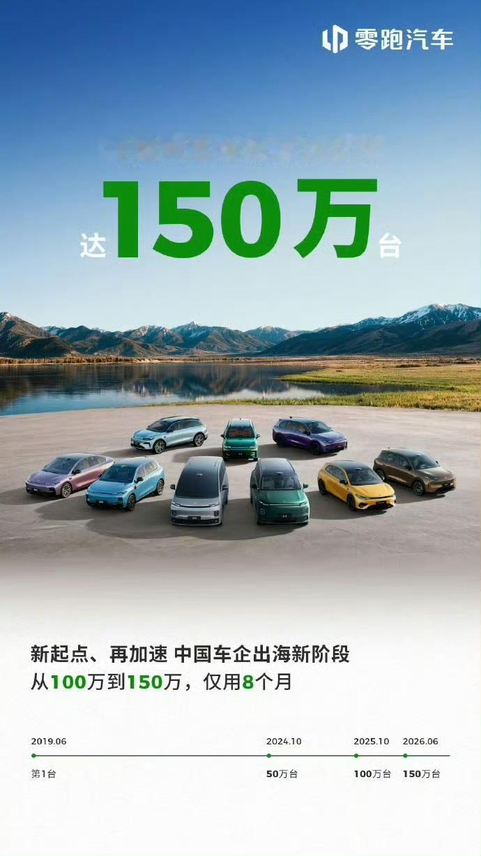 新势力累计交付量突破100万辆排名1.理想，170万辆+2.零跑，150