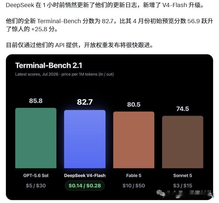 同样八十多分，GPT-5.6Sol报价$5/$30，Fable5直接翻倍到$